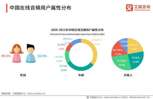 耳朵經(jīng)濟(jì)崛起 超3萬家音頻企業(yè)引領(lǐng)新聲態(tài)，技術(shù)驅(qū)動(dòng)下的發(fā)展現(xiàn)狀與未來趨勢(shì)