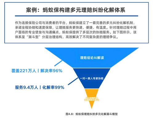 《2025保險數字信任藍皮書》發布 AI等技術重塑信任，螞蟻保等案例引領行業打破信息鴻溝